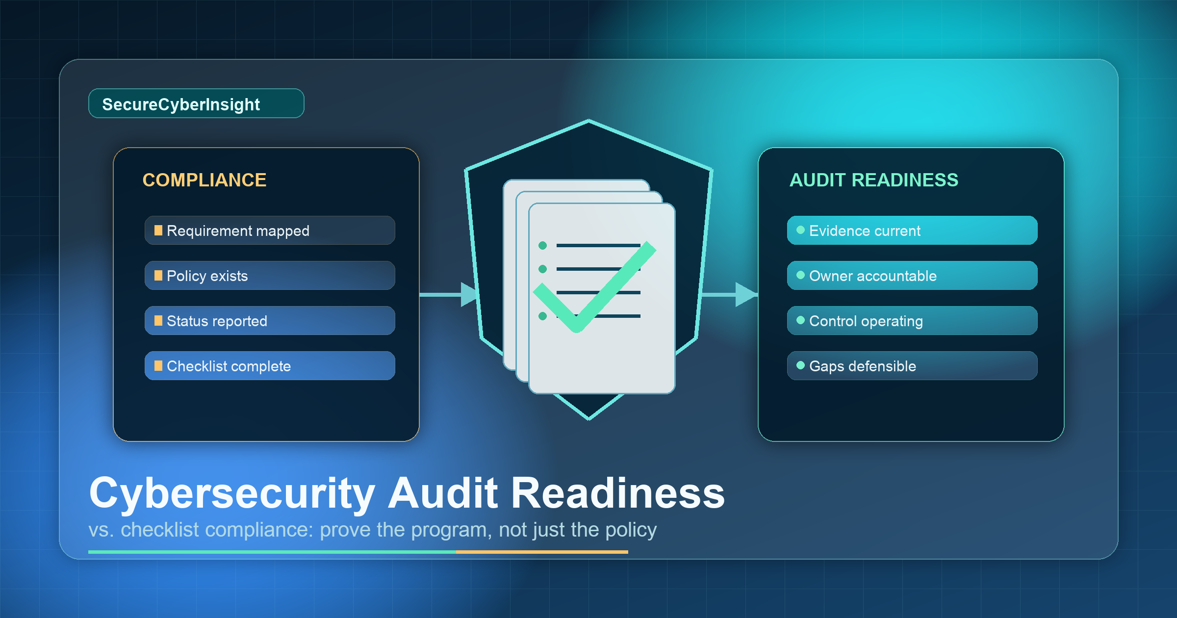 Cybersecurity audit readiness and compliance evidence graphic