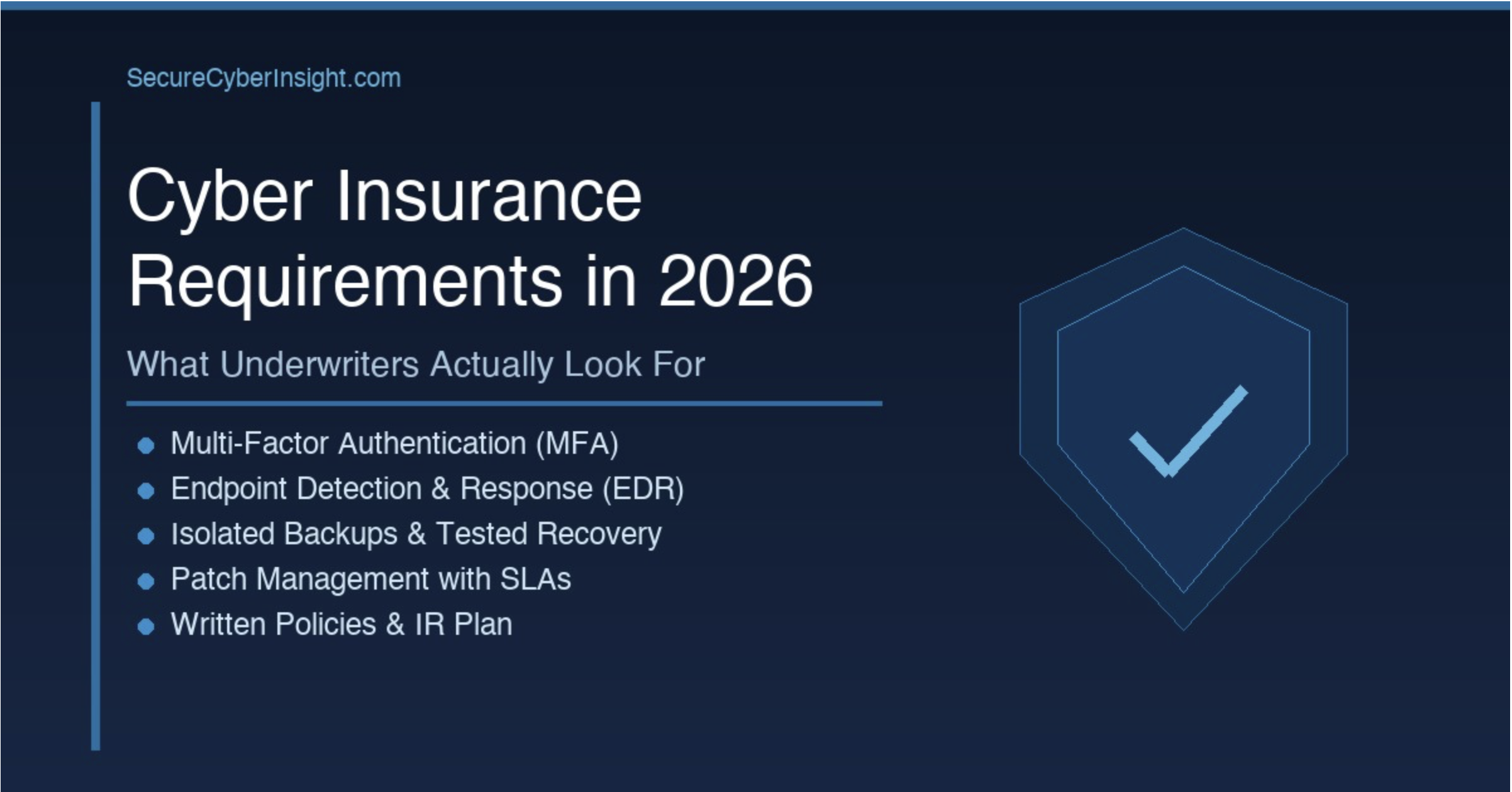 Editorial graphic showing cyber insurance requirements including MFA, EDR, backups, patch management, and written policies
