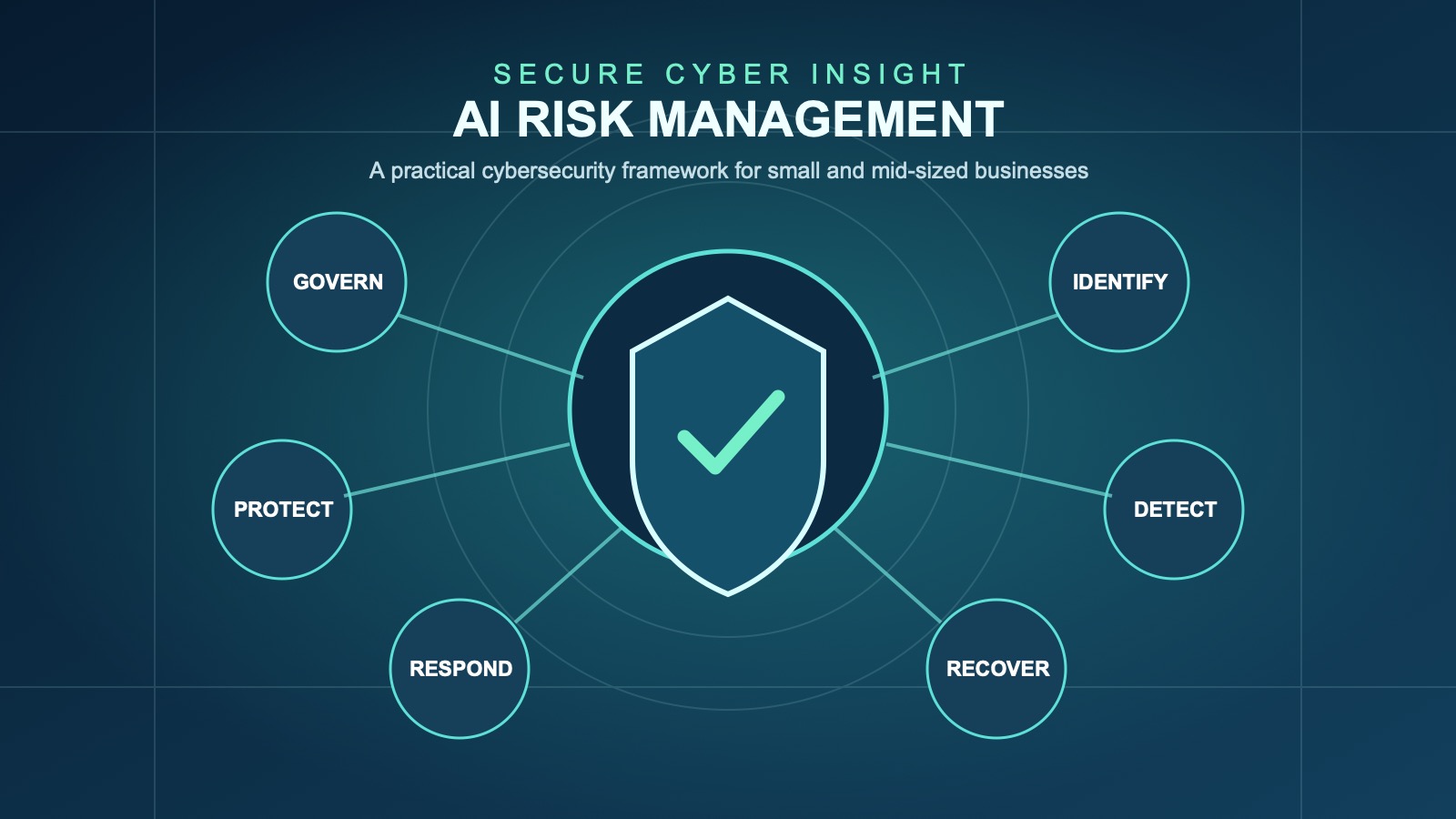 Editorial illustration showing the NIST Cybersecurity Framework functions surrounding protected AI operations.