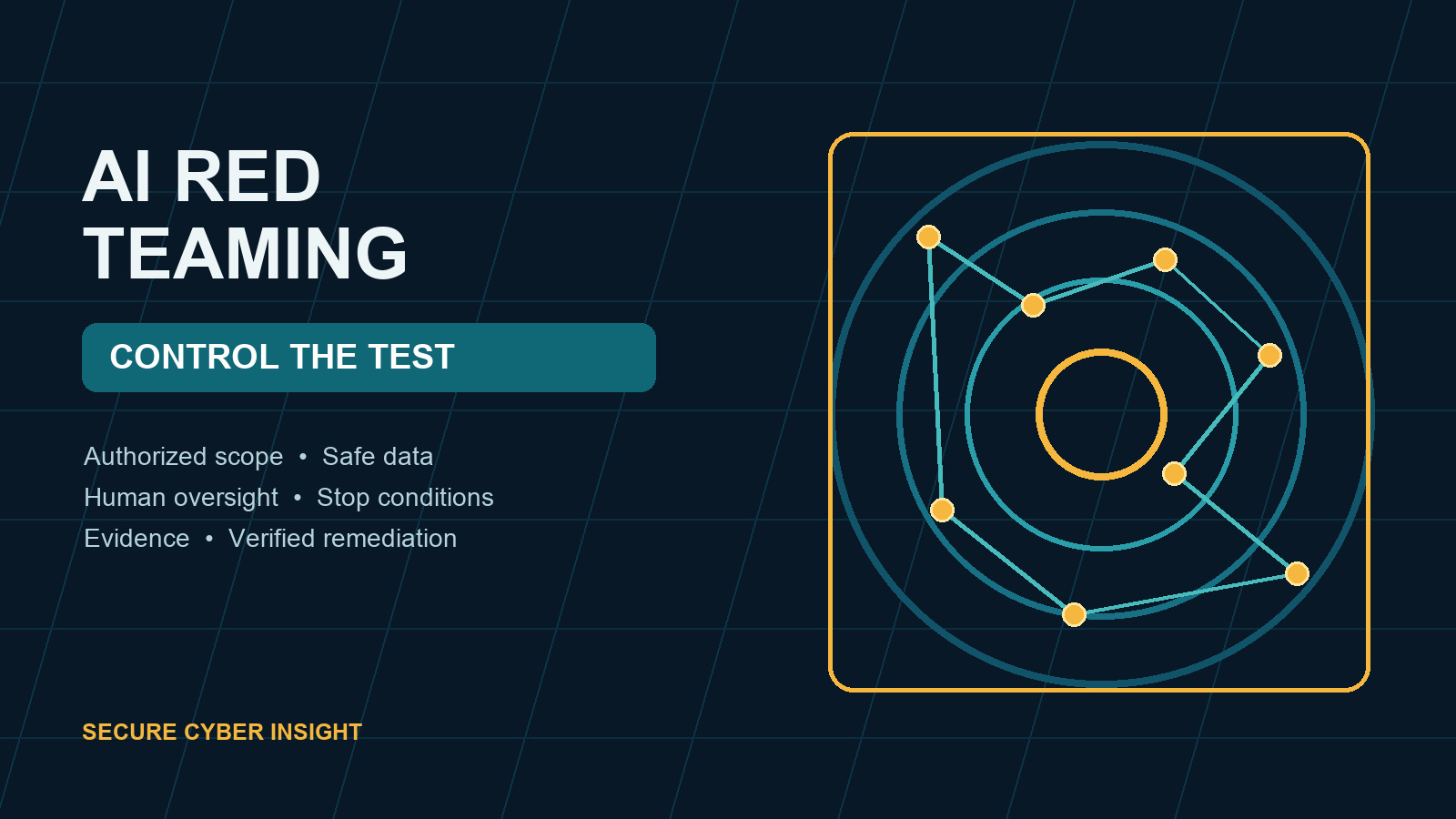 Editorial illustration of a bounded AI red-team exercise with controlled targets and stop conditions.